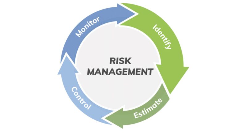 Risk Management